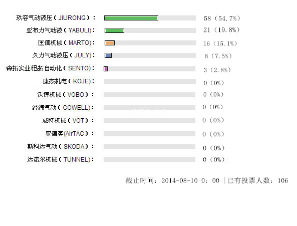2014年增压缸厂家排名
