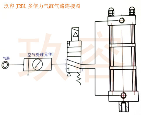 好色先生黄色JRBL多倍力气缸气路连接图