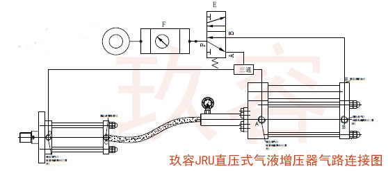 JRV直压式油缸分离型好色先生TV污器气路连接图