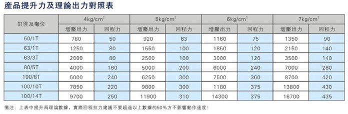 JRNT复合迷你倒装型好色先生TV污缸产品提升力及理论输出力对照表