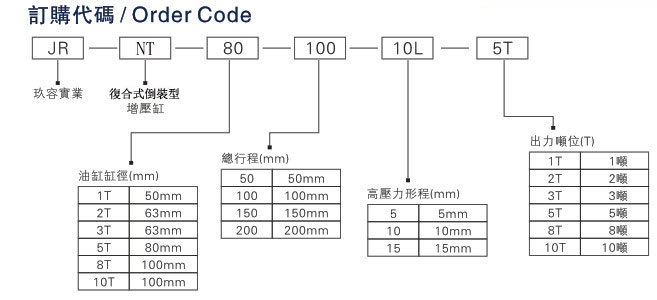 JRNT复合式倒装型好色先生TV污缸产品订购代码