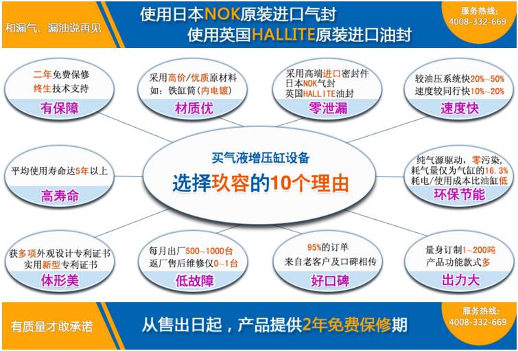 台湾好色先生黄色增压缸10大优势