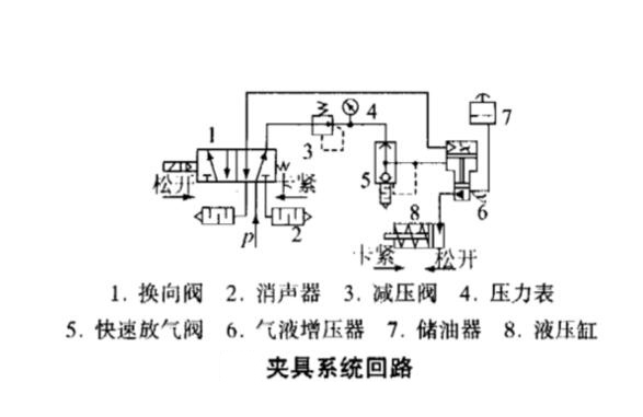 采用好色先生TV污器的机床夹具系统回路