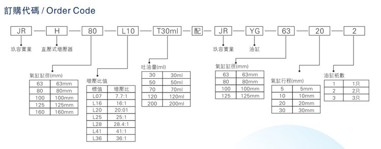 油气缸分离好色先生TV污器订购代码