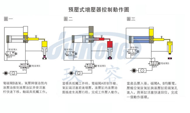 油气缸分离好色先生TV污器动作原理