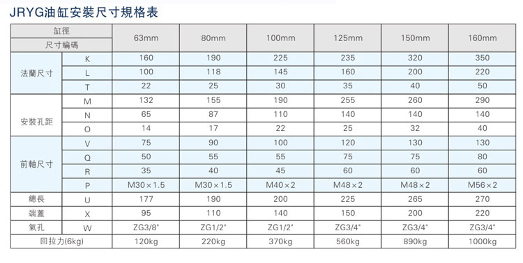 油气缸分离好色先生TV污器之油缸安装尺寸规格表