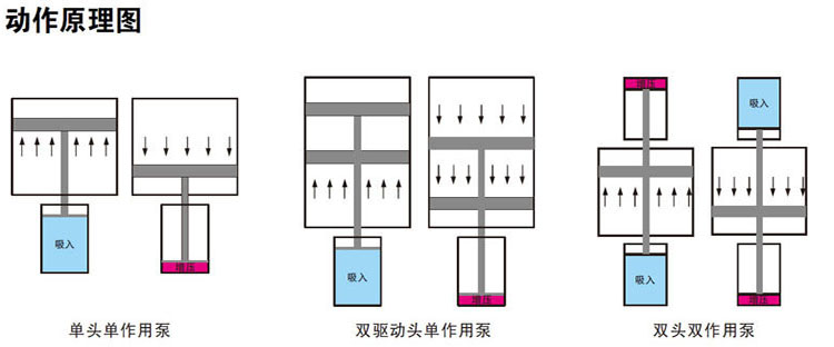 好色先生TV污泵工作原理