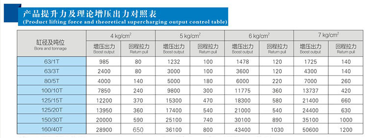 JRAA水平安装型好色先生TV污缸产品提升力对照表