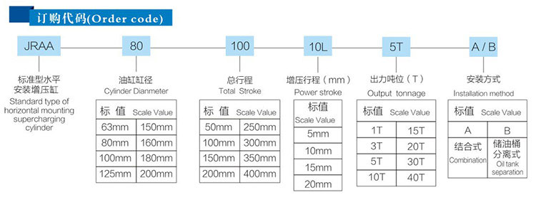 JRAB分体式好色先生TV污缸产品订购代码
