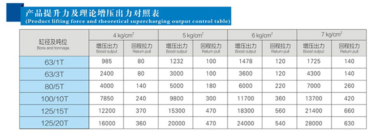  JRB力行程可调好色先生TV污缸产品提升力和理论出力对照表