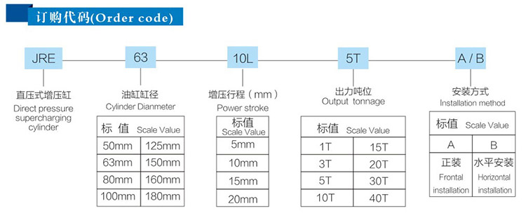 直压式好色先生TV污缸型号说明