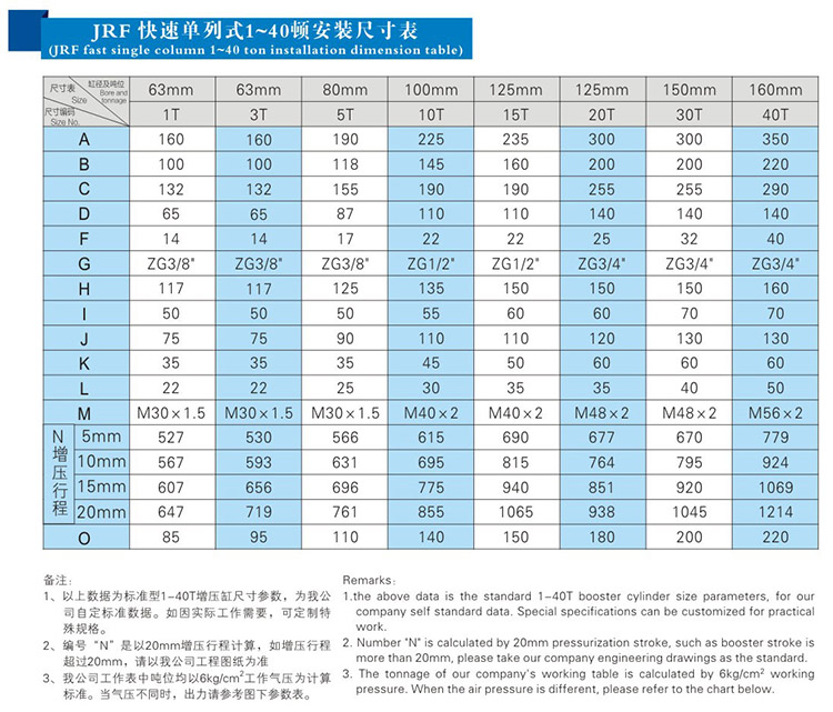JRF单体式好色先生TV污缸安装尺寸表