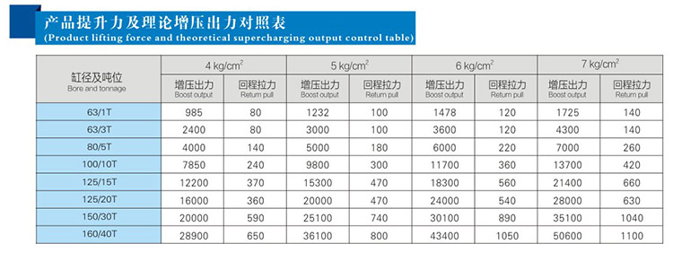 JRP紧凑型并列式好色先生TV污缸产品提升力和理论输出力对照表