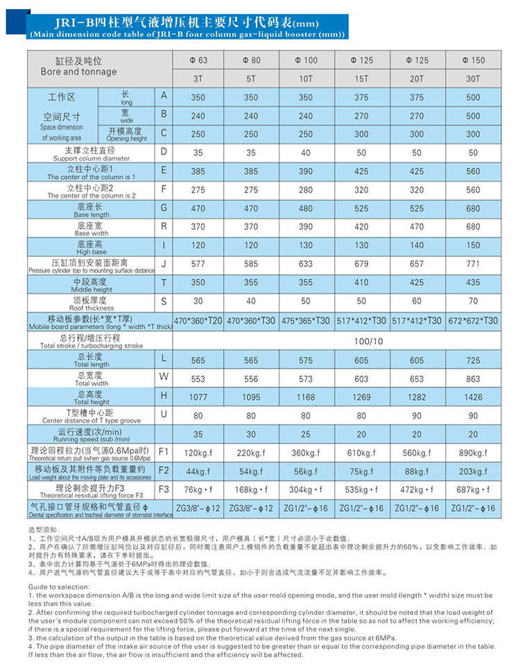 JRIB四柱三板好色先生TV污机外形尺寸规格表