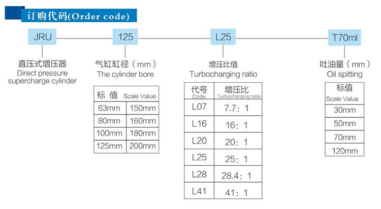 JRU直压式好色先生TV污器订购代码