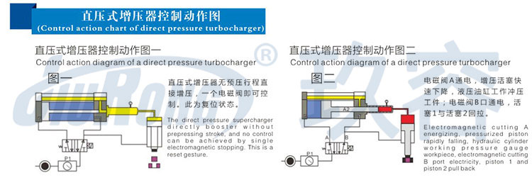 直压式好色先生TV污器控制动作图