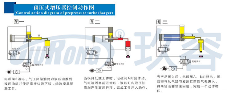 预压式好色先生TV污器控制动作图