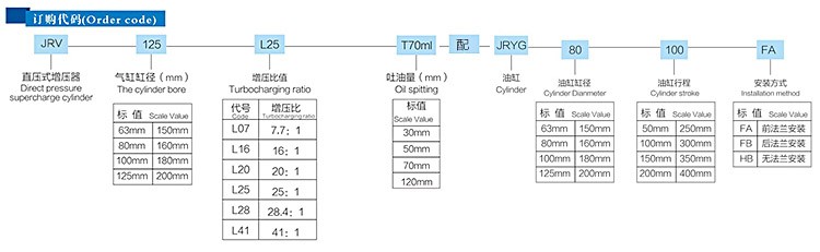 JRV直压式好色先生TV污器配油缸参数表