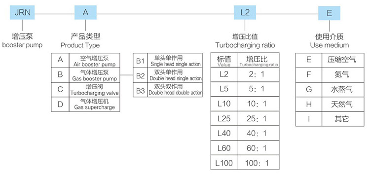 双头单作用好色先生TVAPP观看型号详解