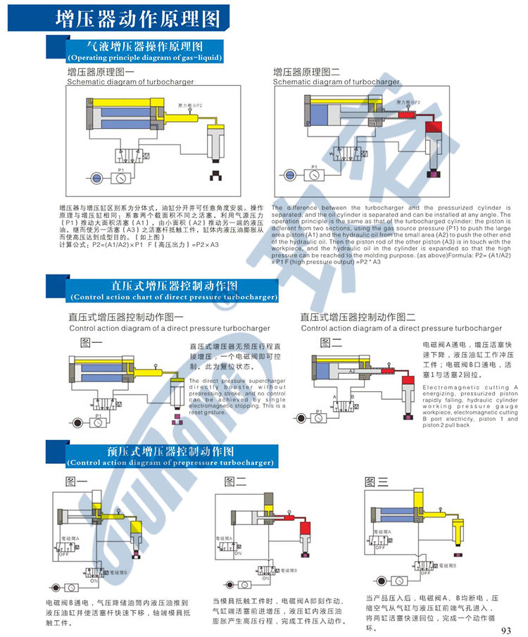 直压式和预压式好色先生TV污器的工作原理图