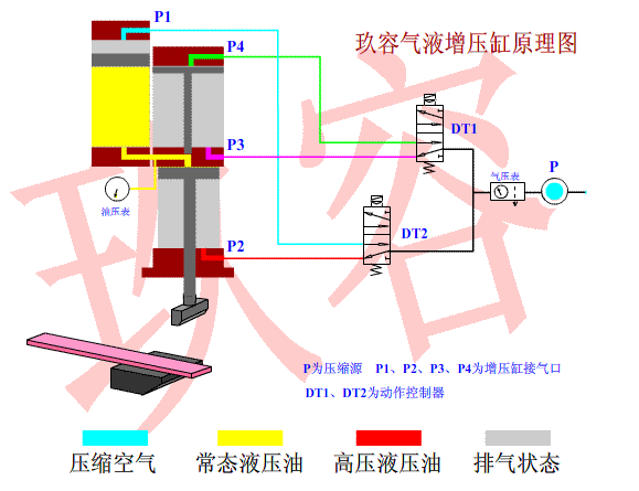 好色先生TV污缸工作原理